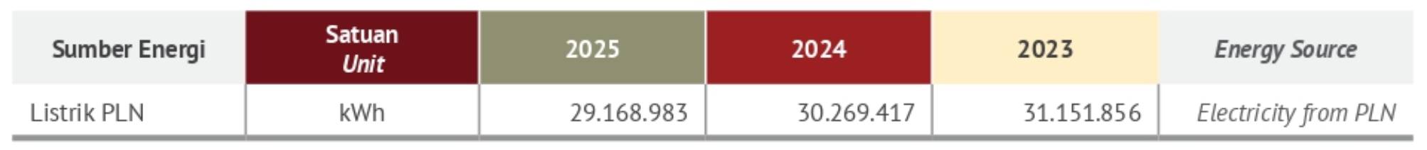 Electricity Consumption